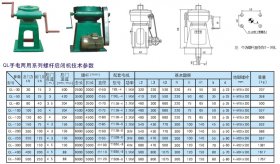 QL手電兩用系列螺桿啟閉機技術(shù)參數(shù)