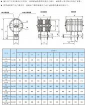 QPQ、QPK、QPG系列雙啟閉機動滑輪參數(shù)
